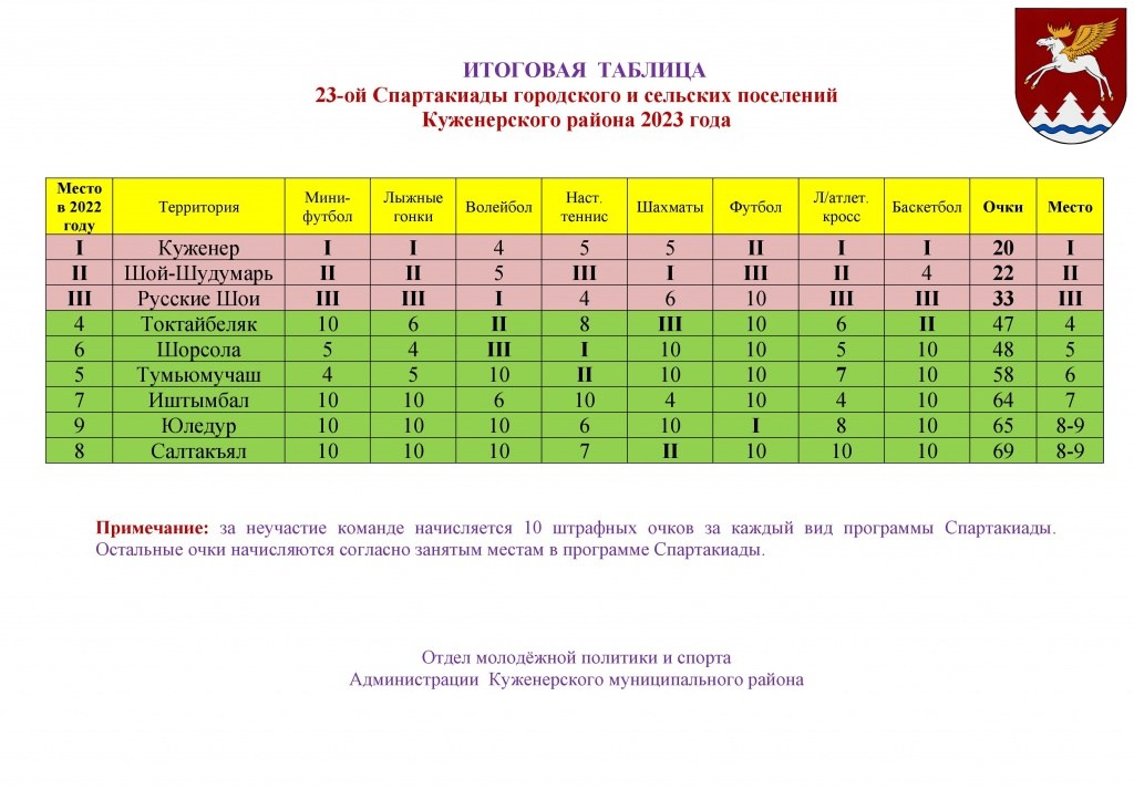 Ход спартакиады 2023 (1)_1 (1).jpg